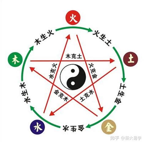 五行能量|易經術數：五行與人生中的五種力量解秘！